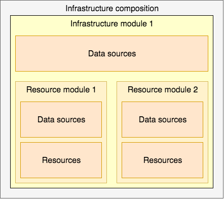 TerraMate Blog Series Part 3 – TerraMate the Cloud